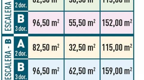 Foto 5 de Apartamento en venta en Centro, Los Alcázares