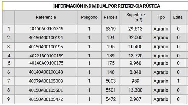 Terreno residencial en Venta en Martín Muñoz de la Dehesa