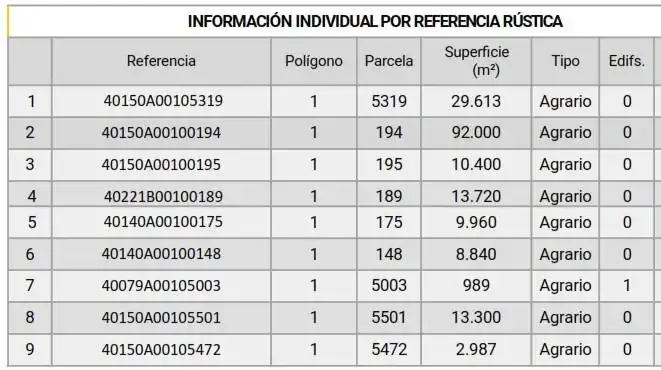 Lands and plots for sale in Martín Muñoz de la Dehesa