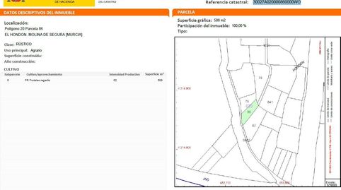 Foto 3 de Terreno en venta en Camino del Hondón, El Llano, Molina de Segura
