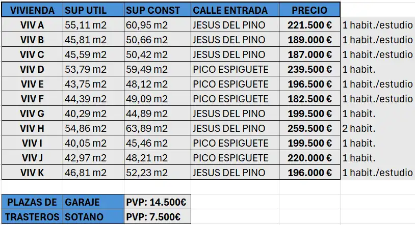 Parking de Apartamento en venta en Madrid con Calefacción, Amueblado y Horno