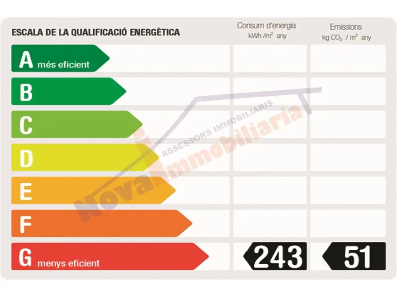 Duplexes for rent in Calle de les Assutzenes, Torrent Ballester