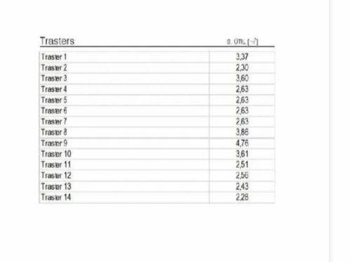 Trastero en Alquiler en Carrer de Teodor Llorente, 17 en El Guinardó