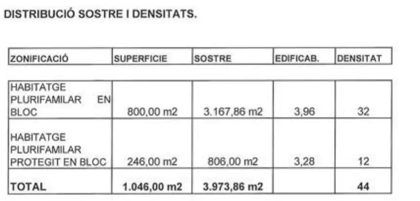 Wohnbaugrundstück zum Verkauf in Eixample, imagen 7