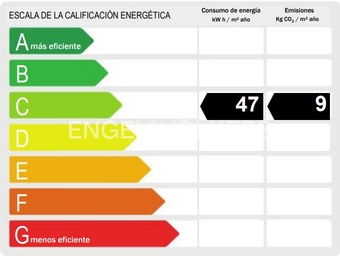 Apartamento en venta en Russafa