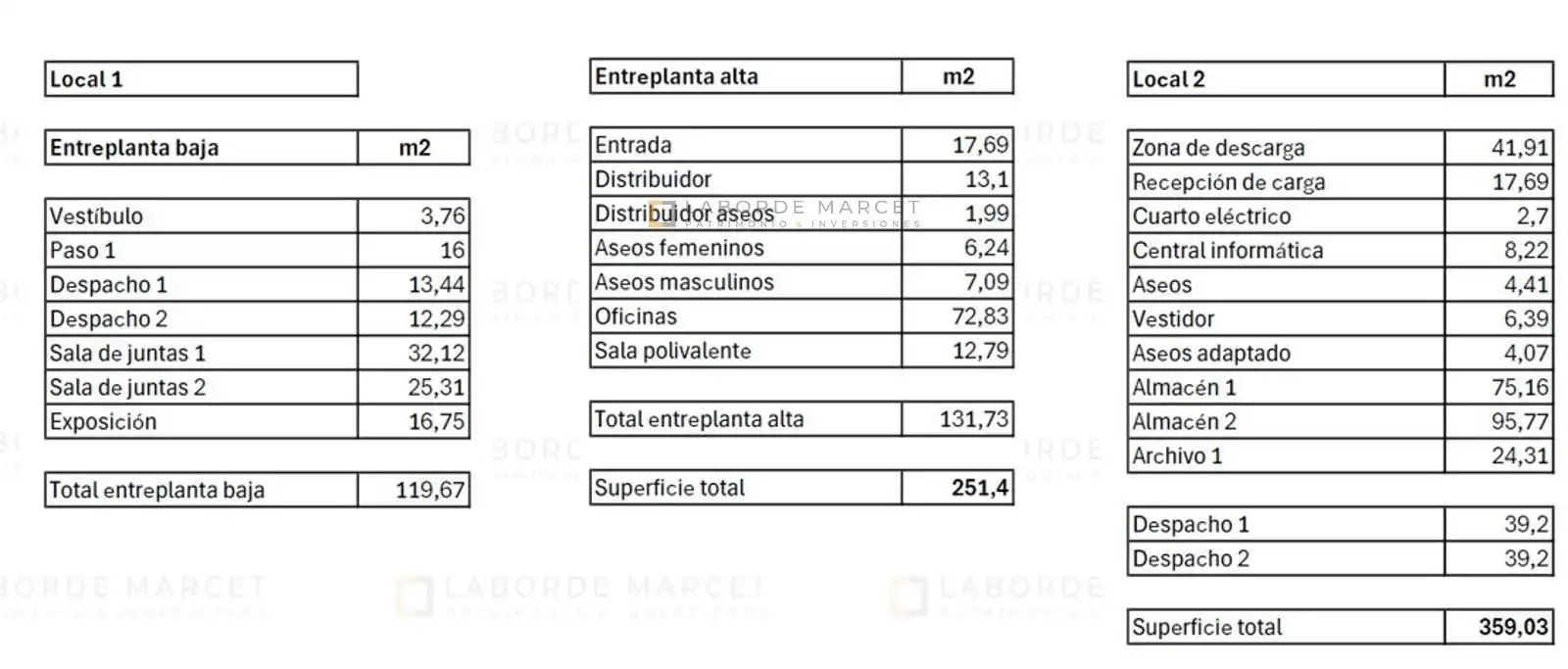 Local comercial en alquiler en C/ Equador, imagen 11