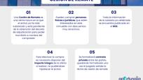 Aparcament de Pis en venda en Figueres
