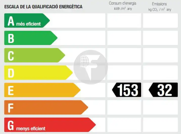 Außenansicht von Wohnung zur Miete in Barcelona