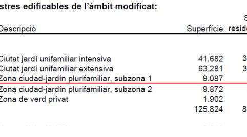 Photo 5 of Residential for sale in Avinguda Carlos Rabassó, 93, Santa Maria - Terra Nostra, Barcelona