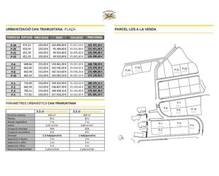 Residencial en venda en Flaçà