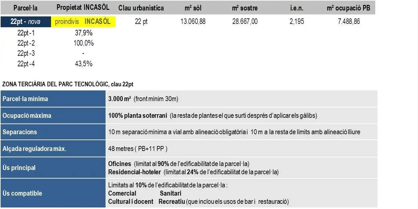 Exterior view of Residential for sale in Viladecans