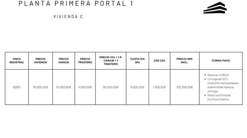 Foto 2 de Pis en venda a Avenida del Cardenal Cisneros, 64, La Pantoja, Zamora