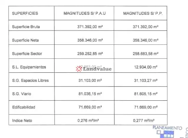 Lands and plots for sale in De Juan Carlos I, imagen 8