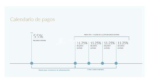 Foto 4 de Residencial en venda a Montesol, Valencia