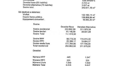 Foto 4 von Grundstücke zur Miete in Balafia, Balàfia,  Lleida Capital