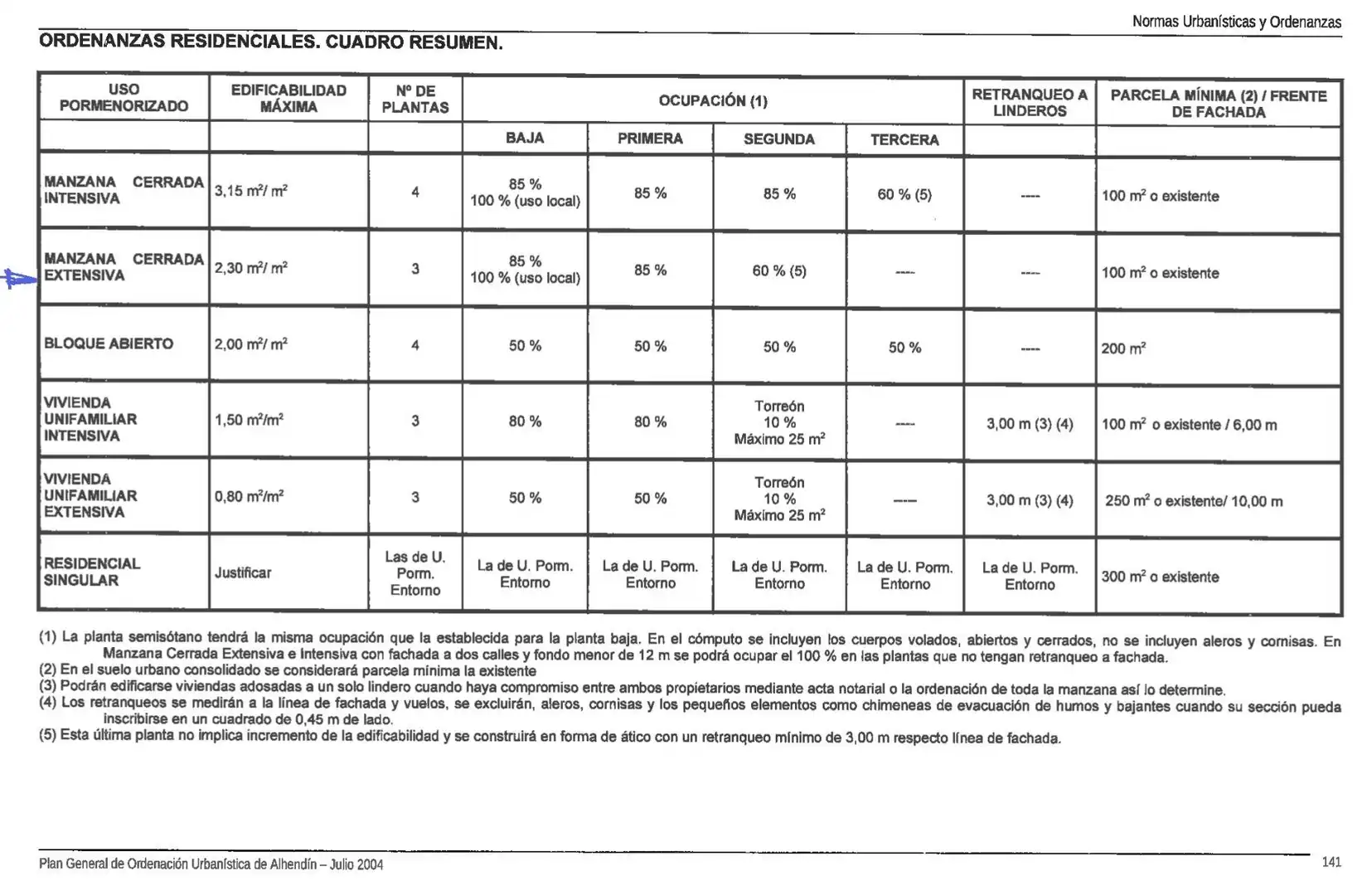 Terreno residencial en venta en NICUESA 5 - 7, imagen 9