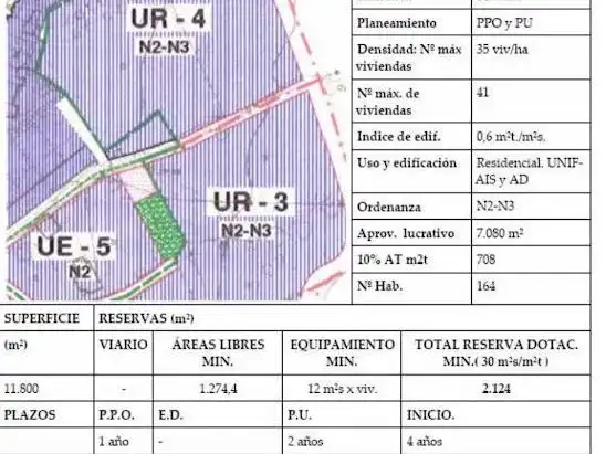 Residencial en venta en Montejaque