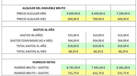 Foto 3 de Planta baixa en venda a Carrer de Calderón de la Barca, 42, El Carmel, Barcelona