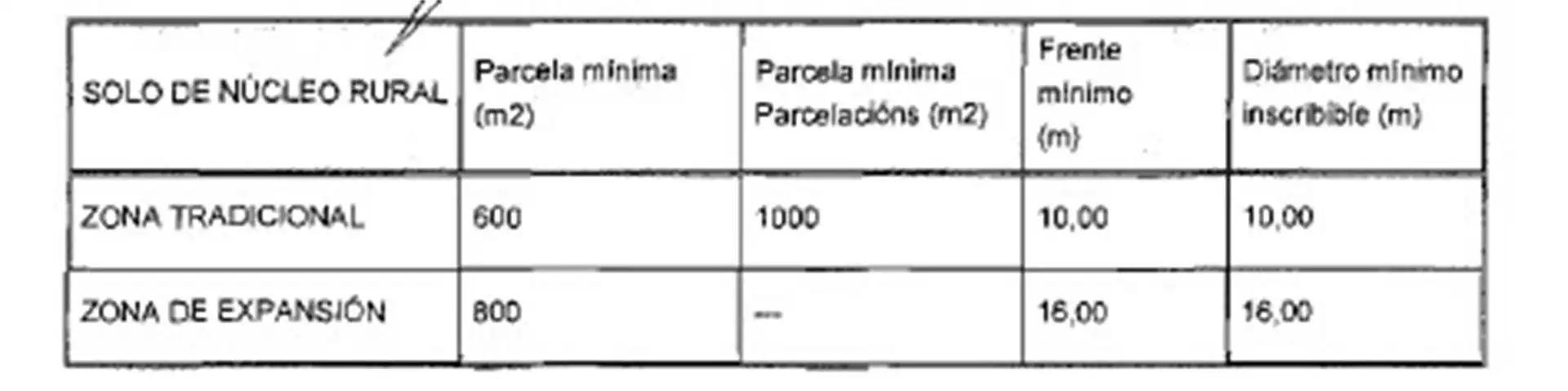 Land for sale in Ceranzos, Xove Land for sale in Ceranzos, Xove