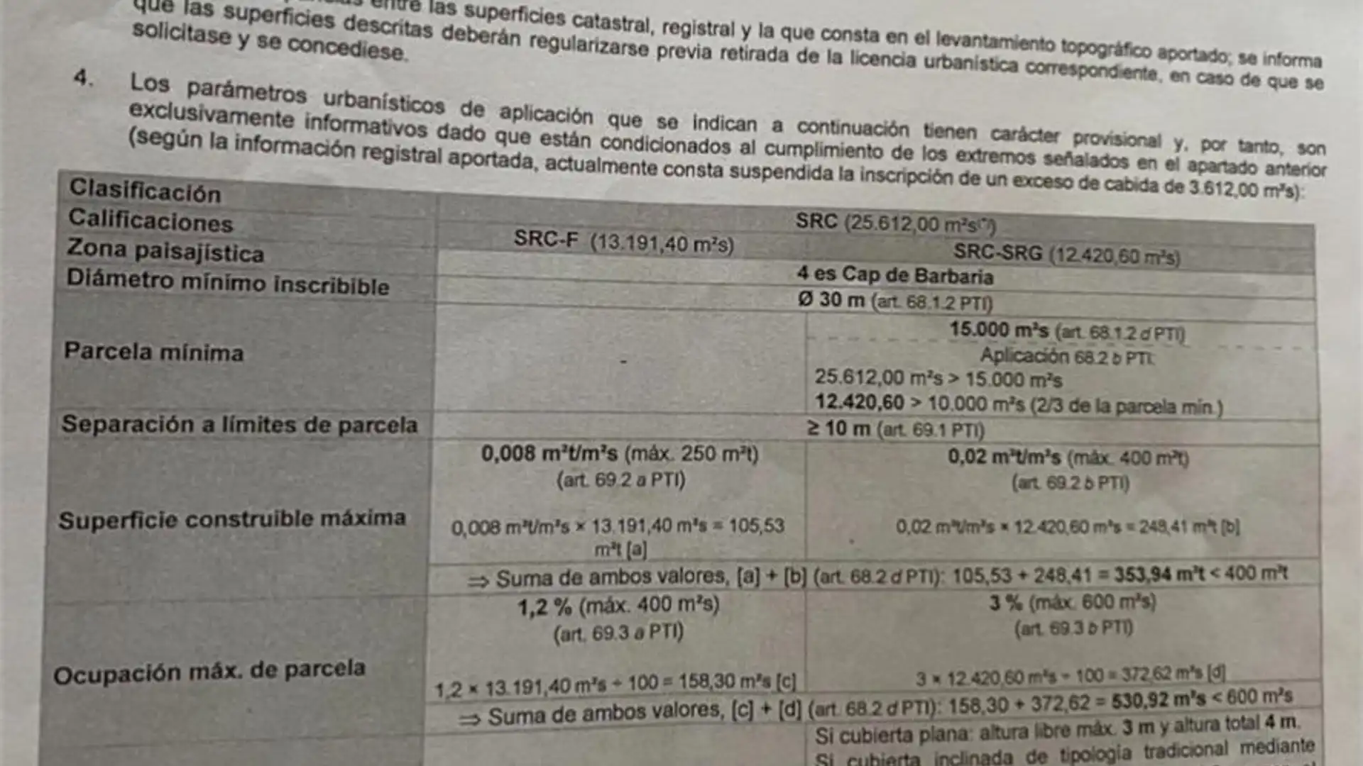 Grundstücke zum Verkauf in Formentera