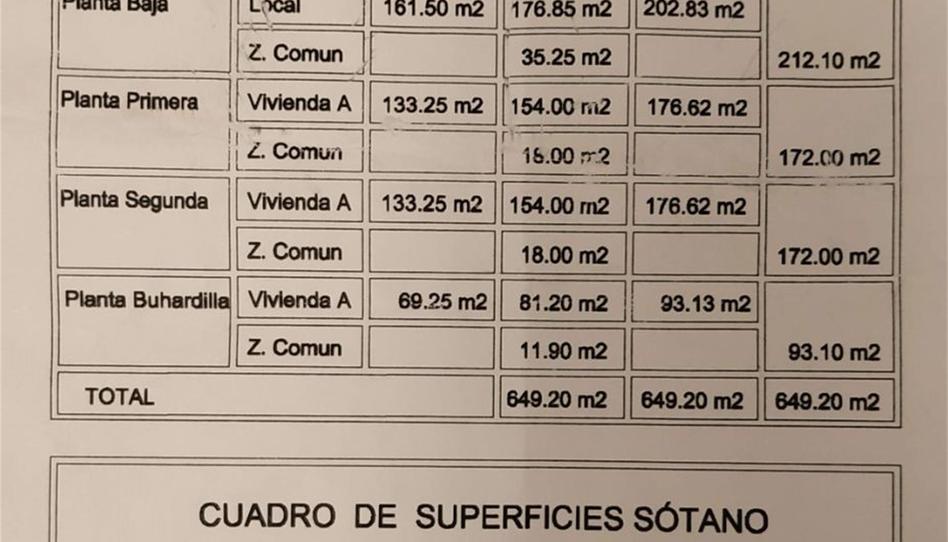 Foto 1 de Piso en venta en Carretera de Granada, Baza, Granada