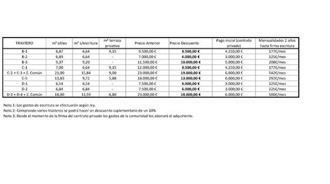 Box room for sale in Avenida de Los Descubrimientos, Puerta de Toledo - Atalaya, Ciudad Real - image 2 Photo 2 of Box room for sale in Avenida de Los Descubrimientos, Puerta de Toledo - Atalaya, Ciudad Real