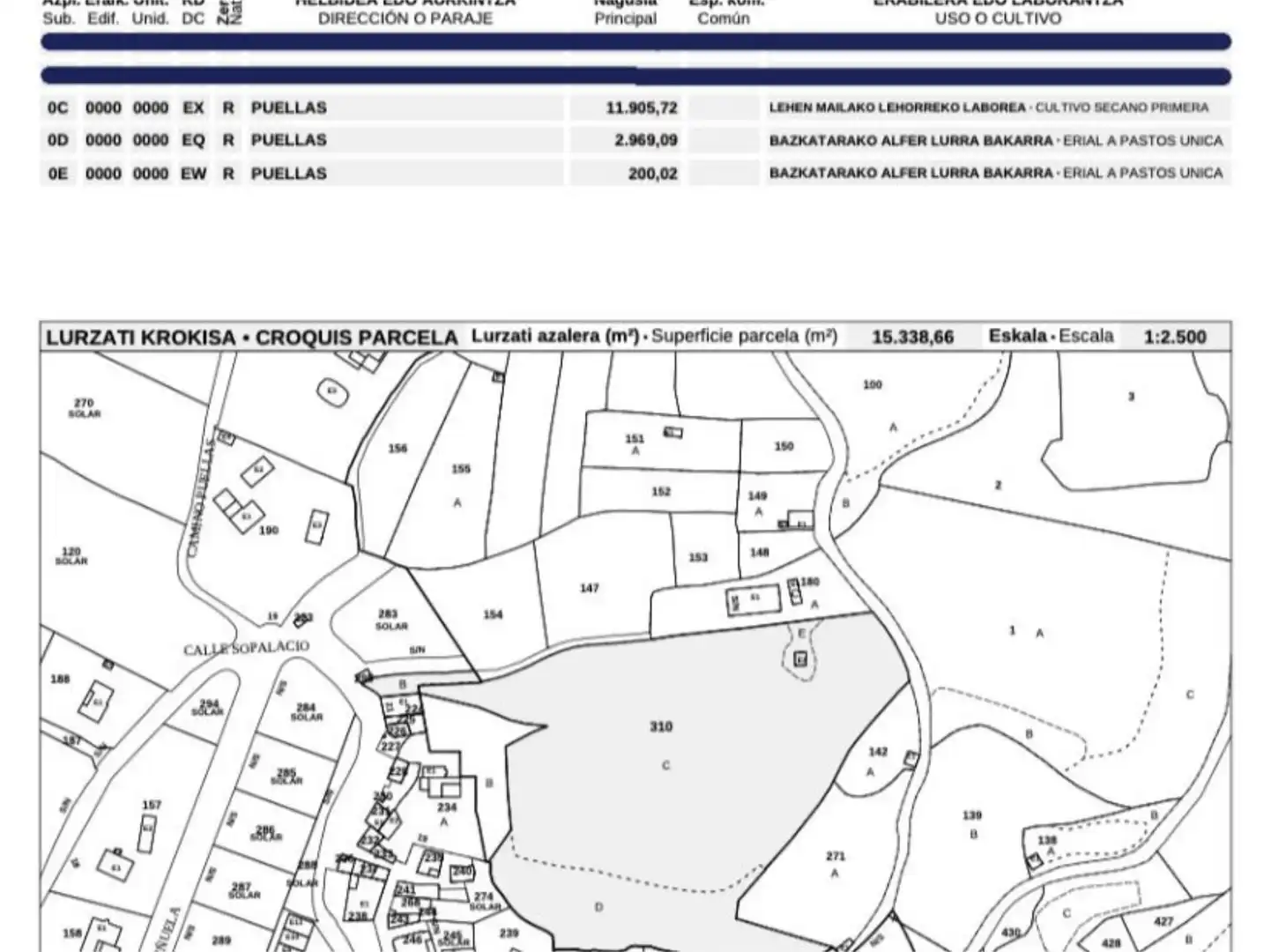 Grundstücke zum Verkauf in Puellas Bidea, 2, Labastida / Bastida Grundstücke zum Verkauf in Labastida / Bastida