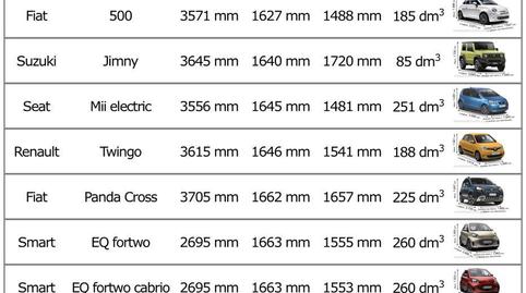 Foto 2 de Garatge en venda a Carrer de Villarroel, 177, L'Antiga Esquerra de l'Eixample, Barcelona