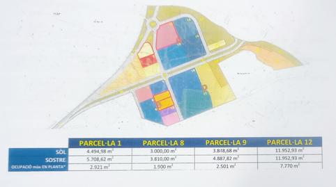 Photo 5 of Land for sale in Congost - Santa Caterina, Barcelona