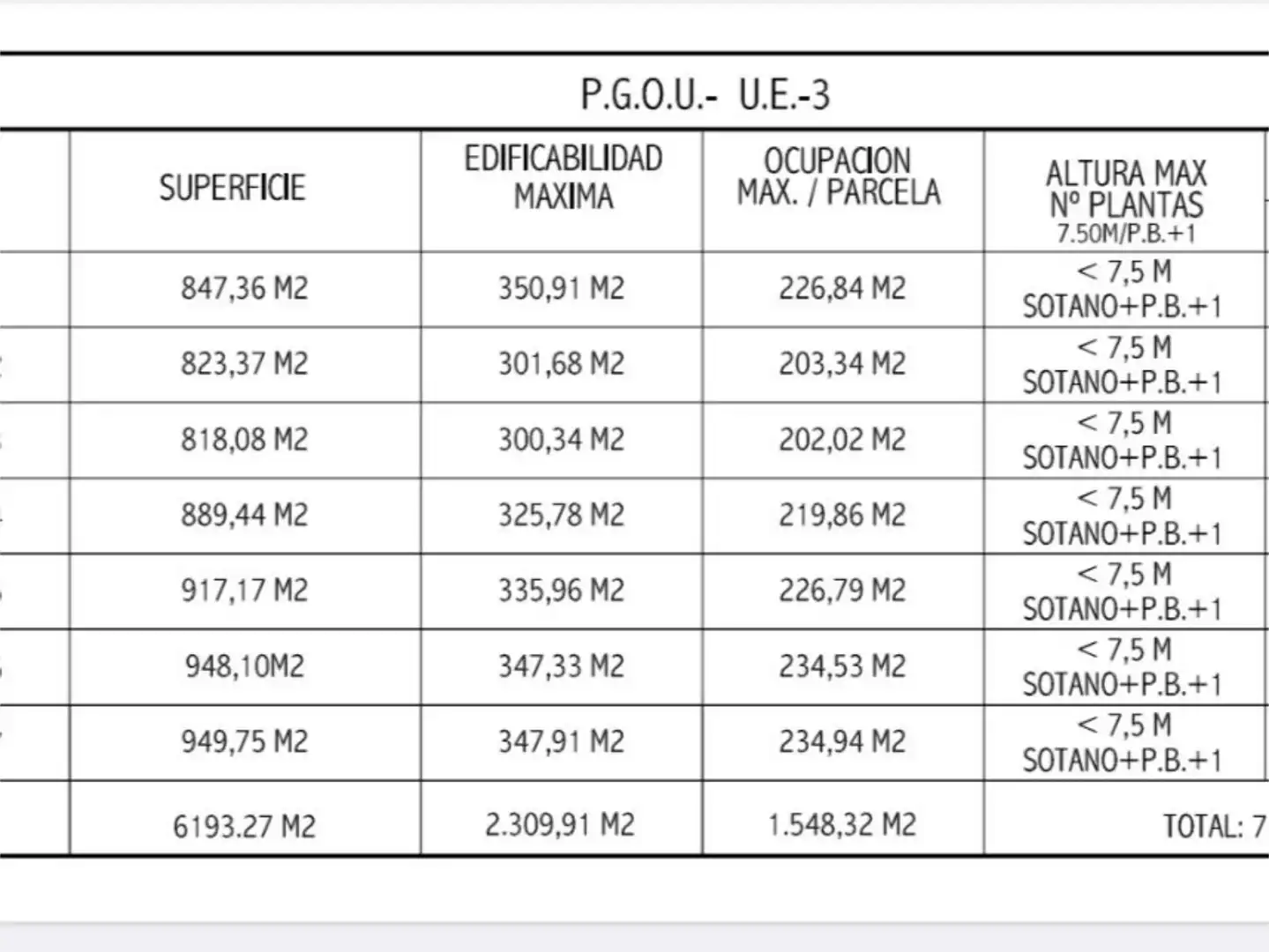 Parking of Constructible Land for sale in Marbella