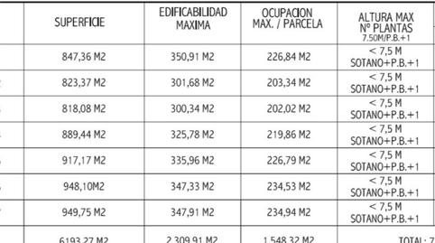 Photo 2 of Constructible Land for sale in Urbanización Lomas de Río Verde, 3, Las Lomas de Río Verde, Málaga