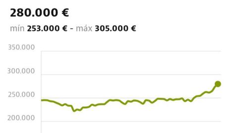 Photo 2 of Flat for sale in Calle Marqués del Duero, 7, San Martín, Valladolid