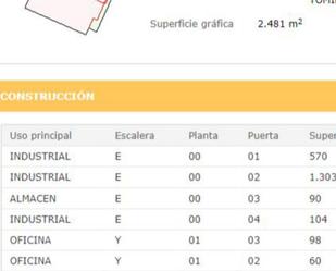 Garden of Industrial buildings to rent in Tomiño