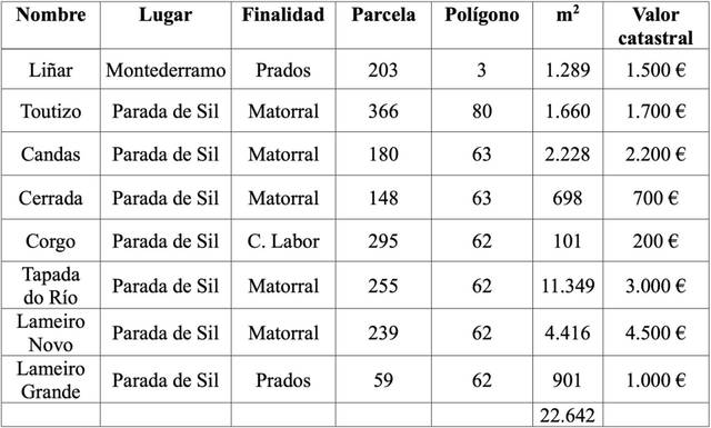 Terreno en Venta en Praza do Barquillero, 9 en Parada de Sil