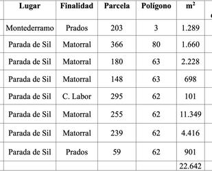 Außenansicht von Grundstücke zum verkauf in Parada de Sil