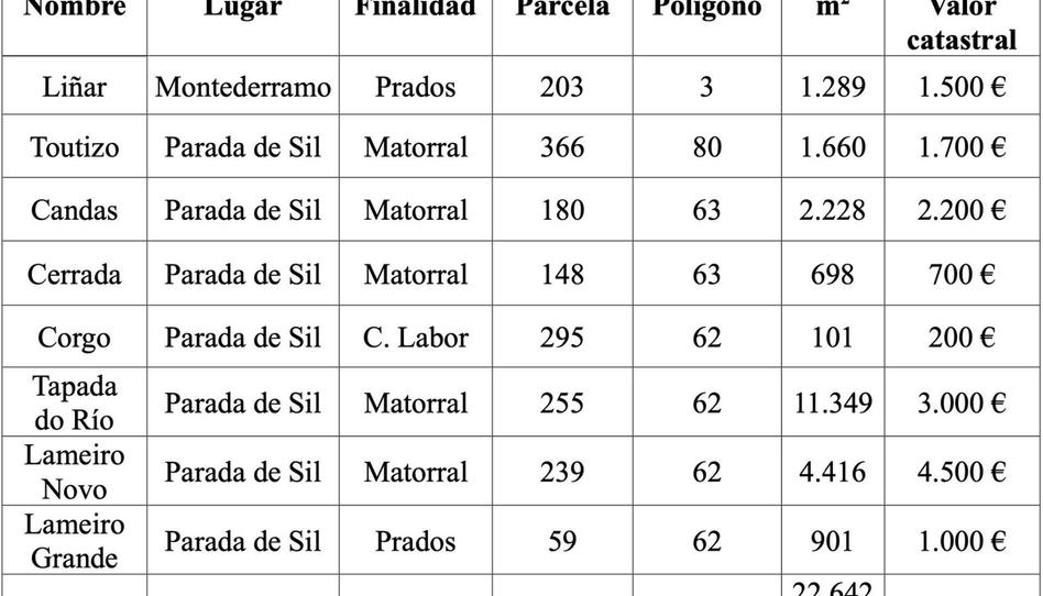 Terreny en venda a Praza Do Barquillero, 9, Parada de Sil, Ourense - imatge 1 Foto 1 de Terreny en venda a Praza Do Barquillero, 9, Parada de Sil, Ourense