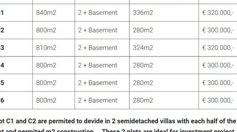 Foto 4 de Terreno en venta en Calle Colomer, 2c, Aguas Nuevas, Torrevieja