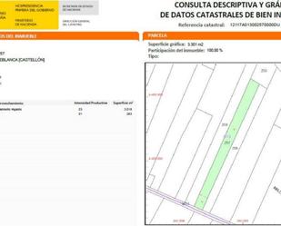 Land for sale in Torreblanca