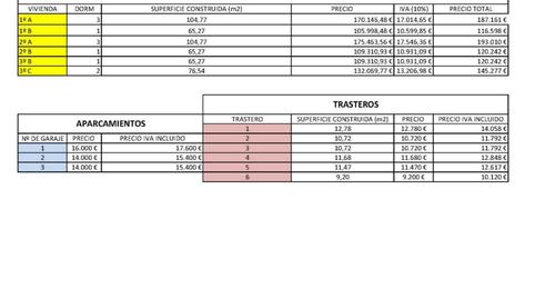 Foto 4 de Pis en venda a Calle Antigua, 6, Úbeda, Jaén