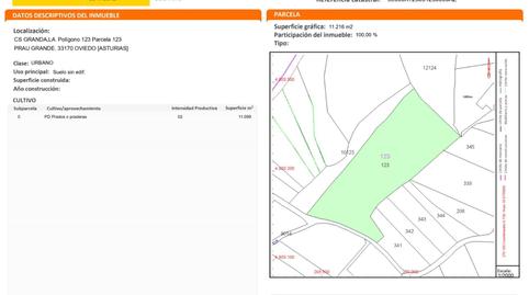 Foto 3 de Finca rústica en venda a Caserio la Granda, 5, Parroquias Sur - La Manjoya, Asturias