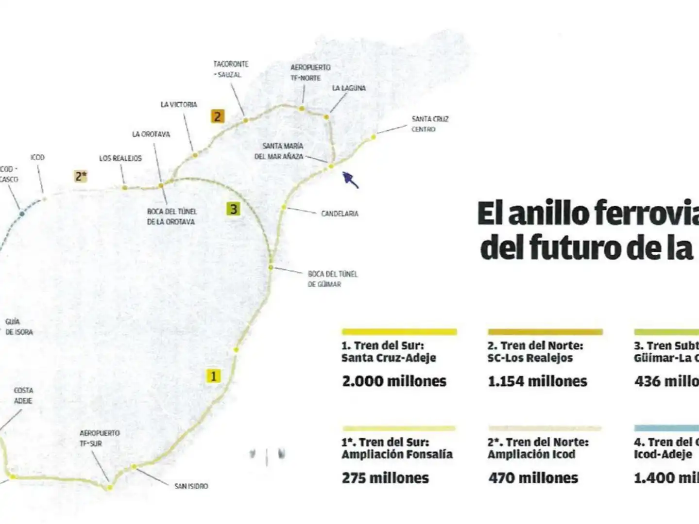 Residential for sale in Santa Cruz de Tenerife