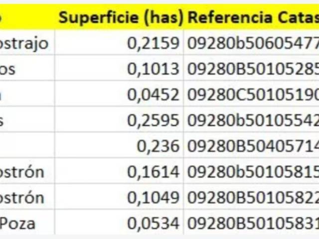 Terreno en Venta en Calle Santa Ana, 21 en Poza de la Sal
