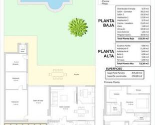 Casa o xalet de lloguer en Bollullos de la Mitación amb Calefacció, Jardí privat i Terrassa