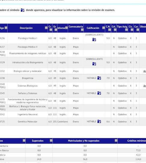 Pis en venda a Carretera Calle, 30, Comillas, Madrid - imatge 1 Foto 1 de Pis en venda a Carretera Calle, 30, Comillas, Madrid