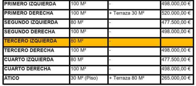 Piso en Venta en El Mercat