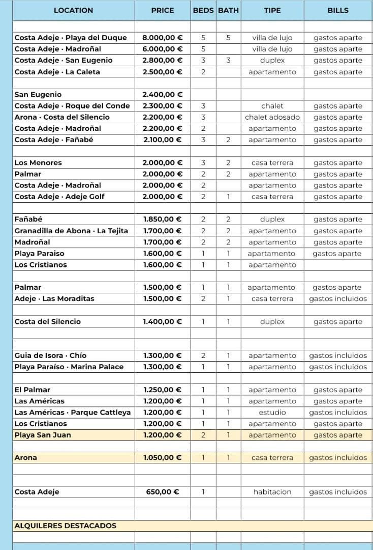 Parking of Flat for rent in Guía de Isora  with Air Conditioner, Storage room and Swimming Pool
