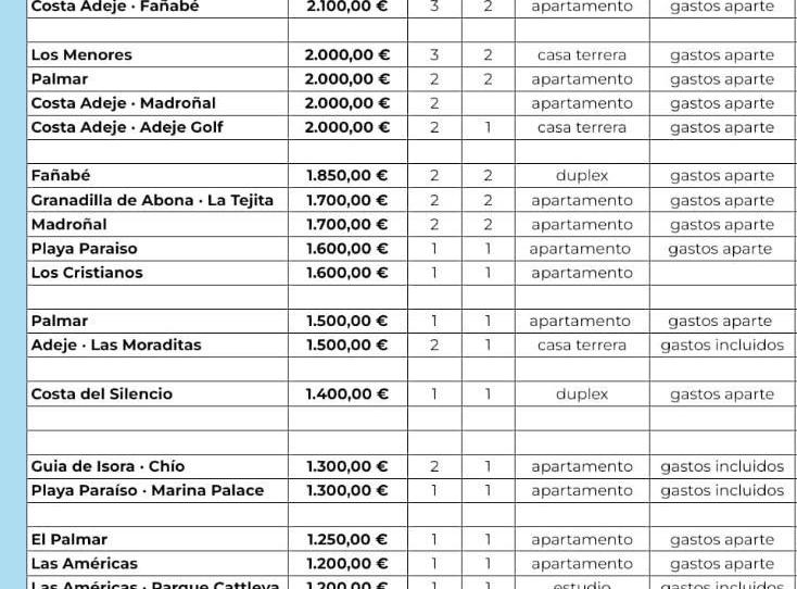 Flat for rent in Calle Isla de Lanzarote, 11, Playa de San Juan, Guía de Isora - image 1 Photo 1 of Flat for rent in Calle Isla de Lanzarote, 11, Playa de San Juan, Guía de Isora