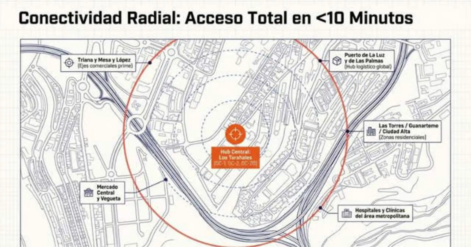 Außenansicht von Fabrikhallen zur Miete in Las Palmas de Gran Canaria